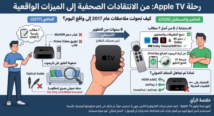 من صحافة التقنية إلى الواقع: كيف رسمت انتقادات 2017 مستقبل Apple TV؟